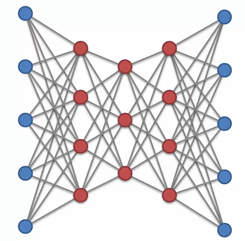 Deep Autoencoders